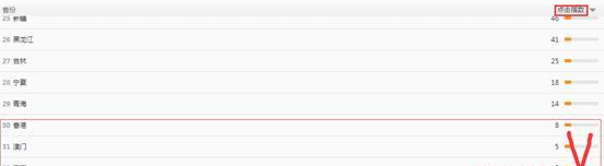 钻展怎么设置地域